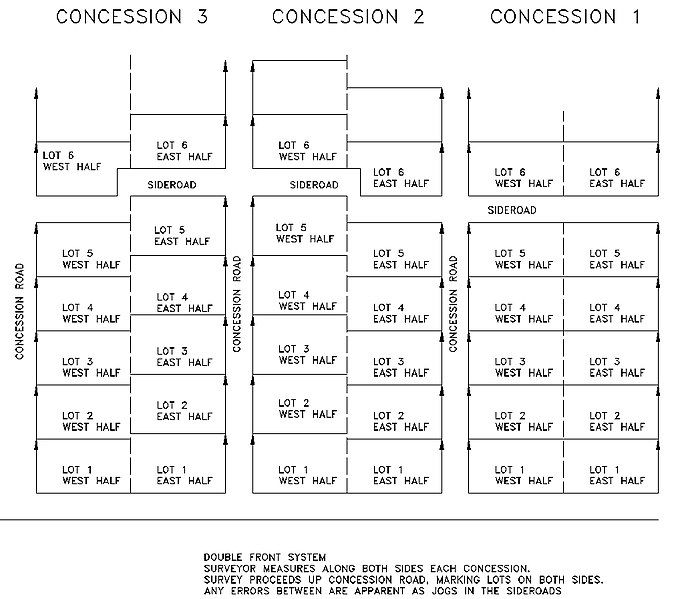 File:Concession Double Front.jpg