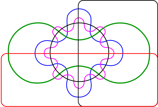 File:Edwards-Venn-six.svg