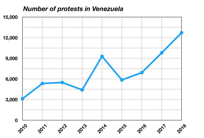 File:Gráfica Protestas Venezuela.png