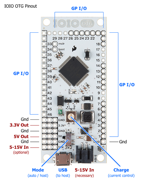 File:IOIO OTG Pins.png