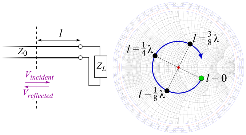 File:SmithChartLineLength.svg