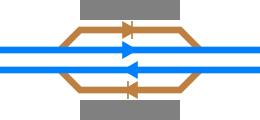 Double platform road and through road: Passing loop configuration allowing local trains to serve the station and wait for an express service to pass straight through the station to overtake uninterrupted.