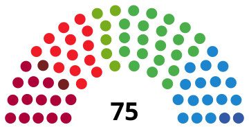 File:BasqueParliamentDiagram1998.svg