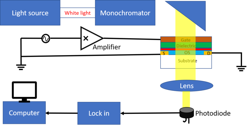 File:CMS setup.png