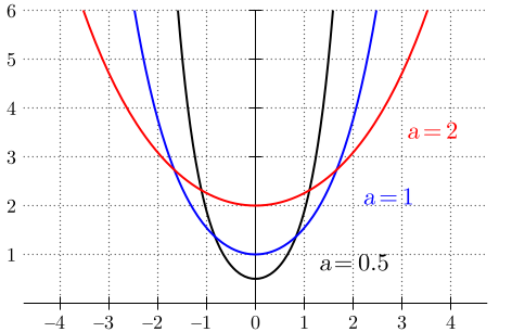 File:Catenary-pm.svg