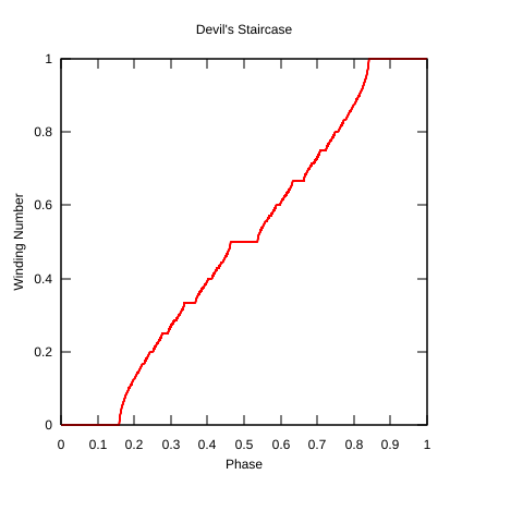 File:Devils-staircase.svg