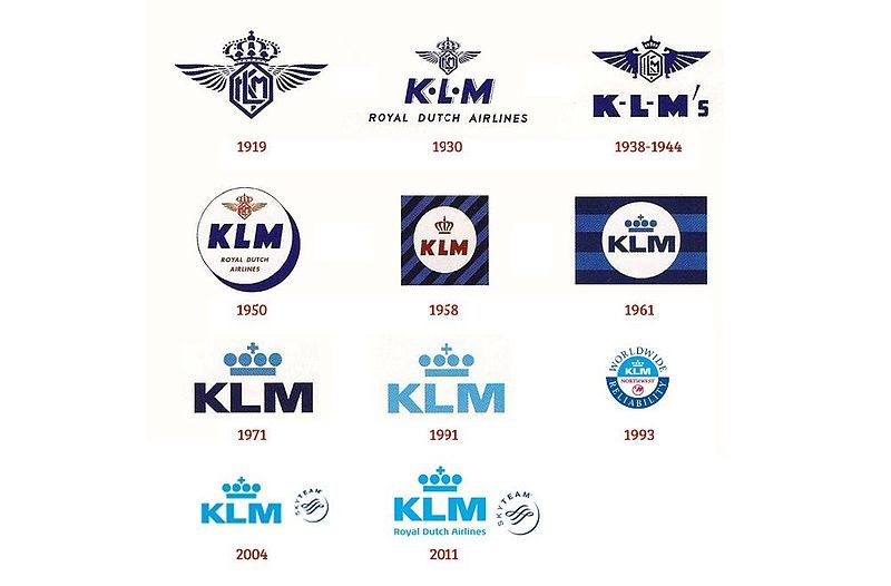 File:Evolution klm.jpg