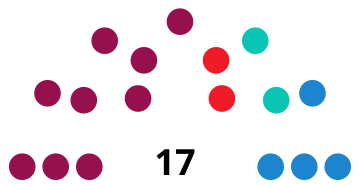 File:FormenteraIslandCouncilDiagram2015.svg