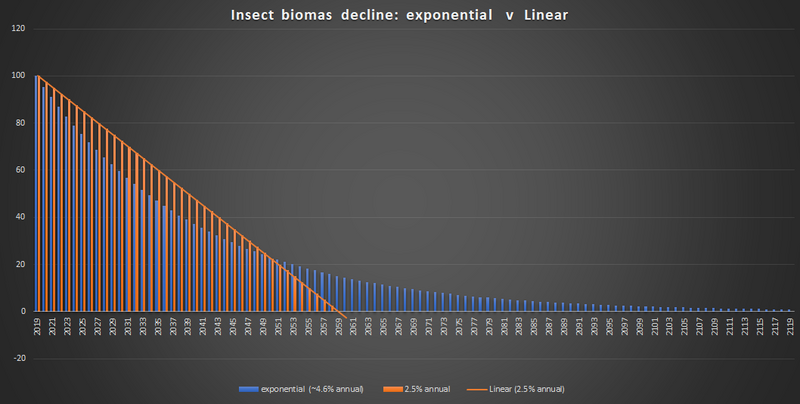 File:InsectDecline100Year.png