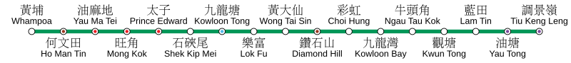 File:Kwun Tong Line.svg