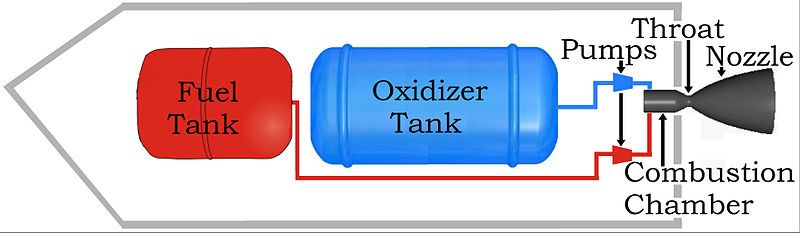 File:LiquidFuelRocketSchematic.jpg