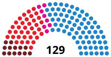 File:MadridAssemblyDiagram2011.svg