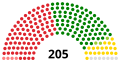 Parliament at start of term