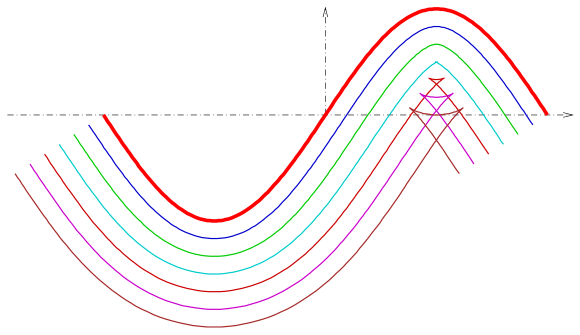 File:Offset-curves-of-sinus-curve.svg