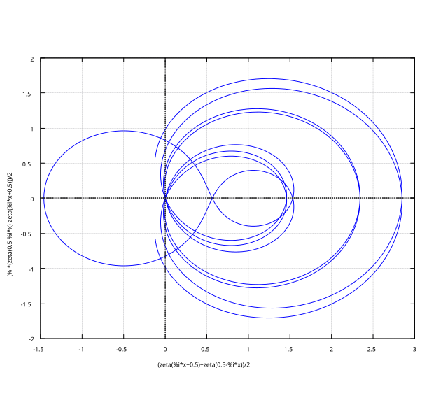 File:ParametricZeta.svg