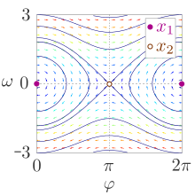 File:Pendel phasenraum.svg