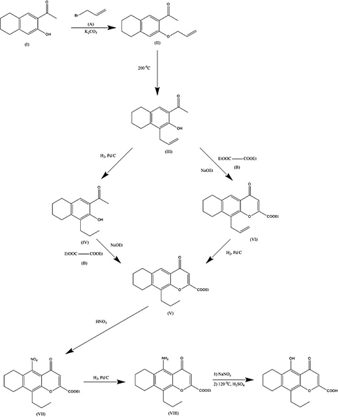 File:Synthesis of proxicromil.png