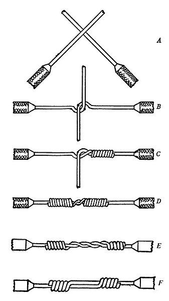 File:Western Union splice.jpg