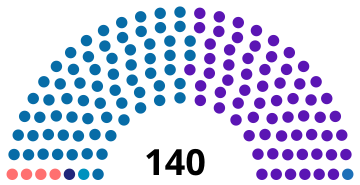 File:Albania Parliament 2009-2013.svg