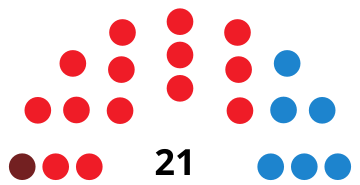 File:AlmendralejoCouncilDiagram2007.svg