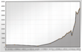 Bruchsal demographics by Mmounties 20 March 2006