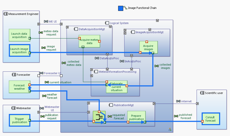 File:Capella LAB.png