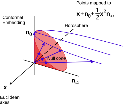 File:Conformal Embedding.svg