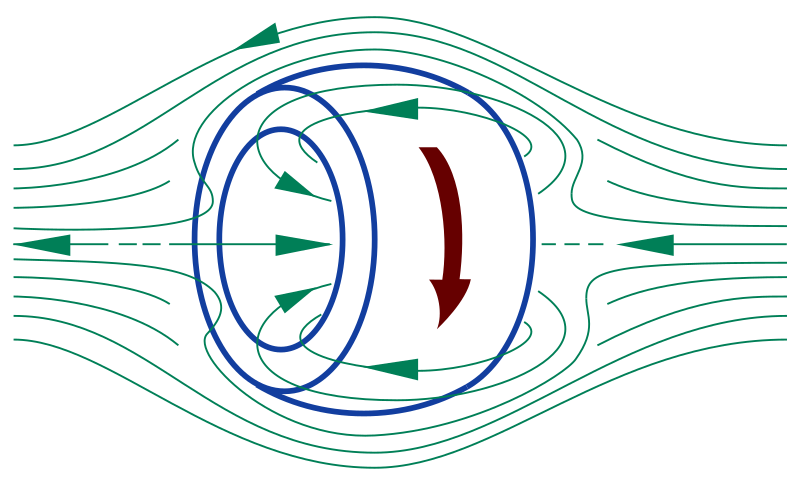 File:Field-Reversed Configuration.svg