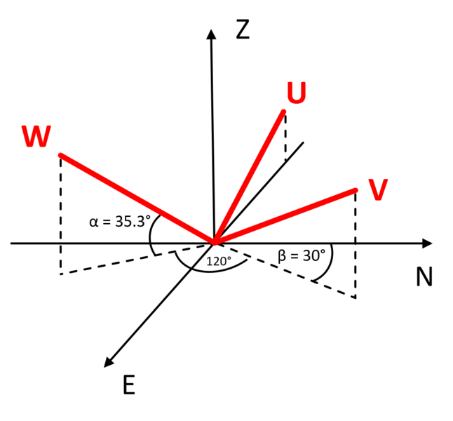 File:Galperin configuration.png