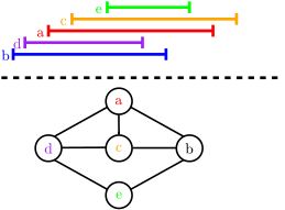 File:Overlapgraph.svg