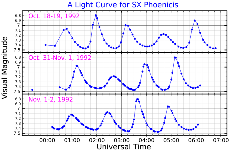 File:SXPheLightCurve.png