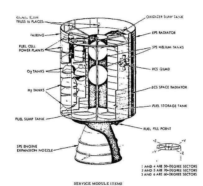 File:Servicemodule.JPG