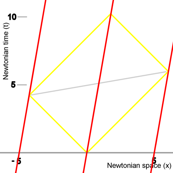 File:Synchronisation procedure02.png