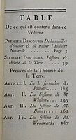 Table of contents for a 1774 edition of volume 1 of "Histoire Naturelle, Générale et Particulière"