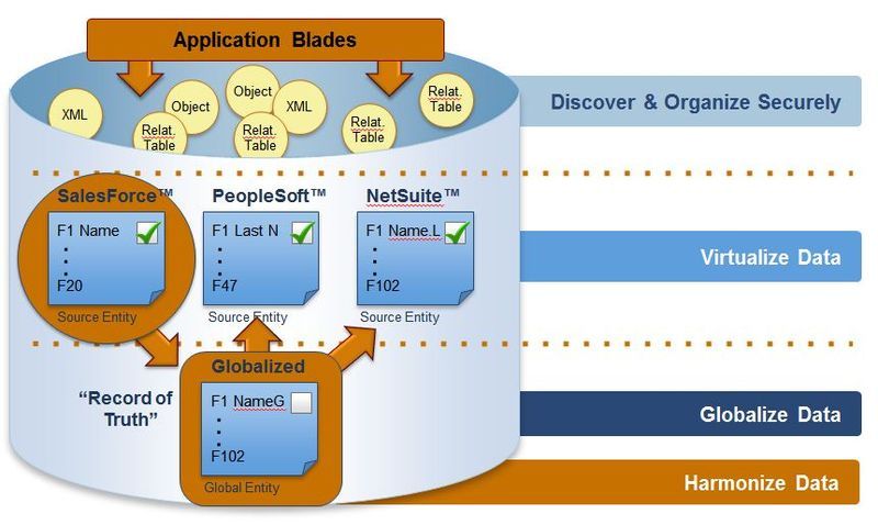 File:Data Virtualization.JPG