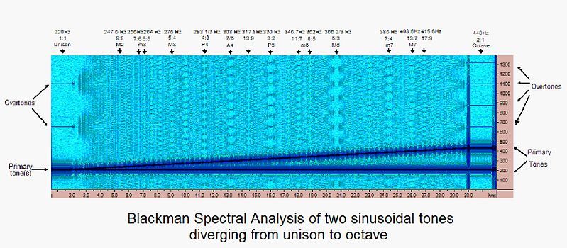 File:Dissonance-a220-a440-notated.jpg