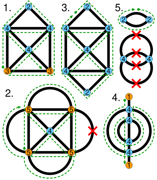 File:Eulerian path puzzles.svg