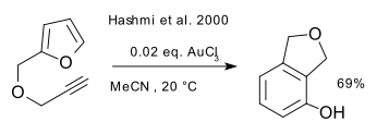 Gold catalysis Hashmi 2000