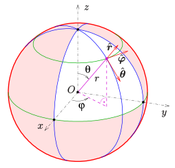 File:Kugelkoord-lokb-e.svg