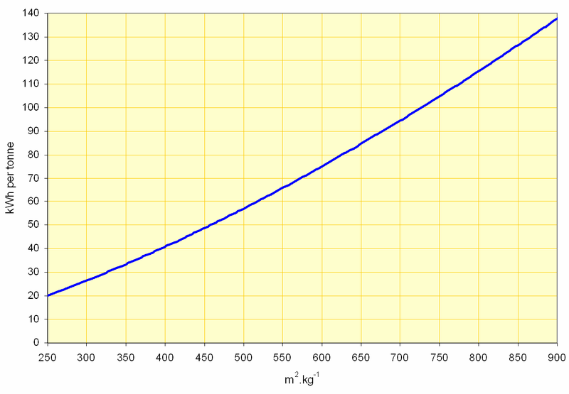 File:LDCementCMillPower.png