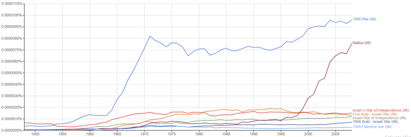 File:Ngrams.png