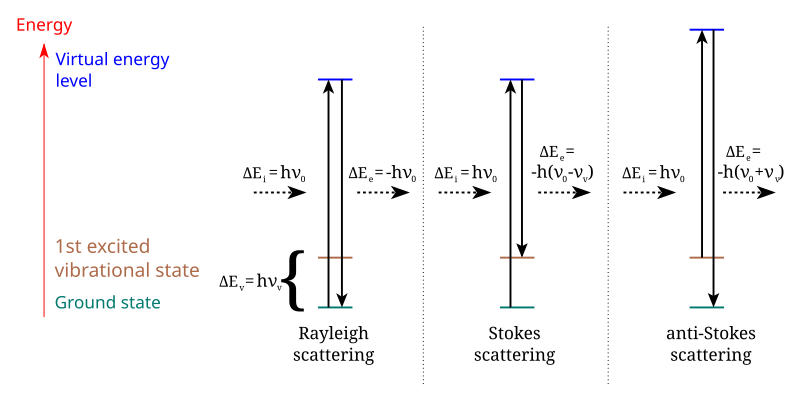 File:Ramanscattering.svg