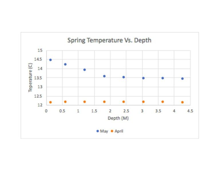 File:Springtvdchart.pdf