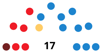 File:CalatayudCouncilDiagram1995.svg