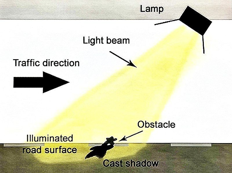 File:Counter-beam-lighting.jpg