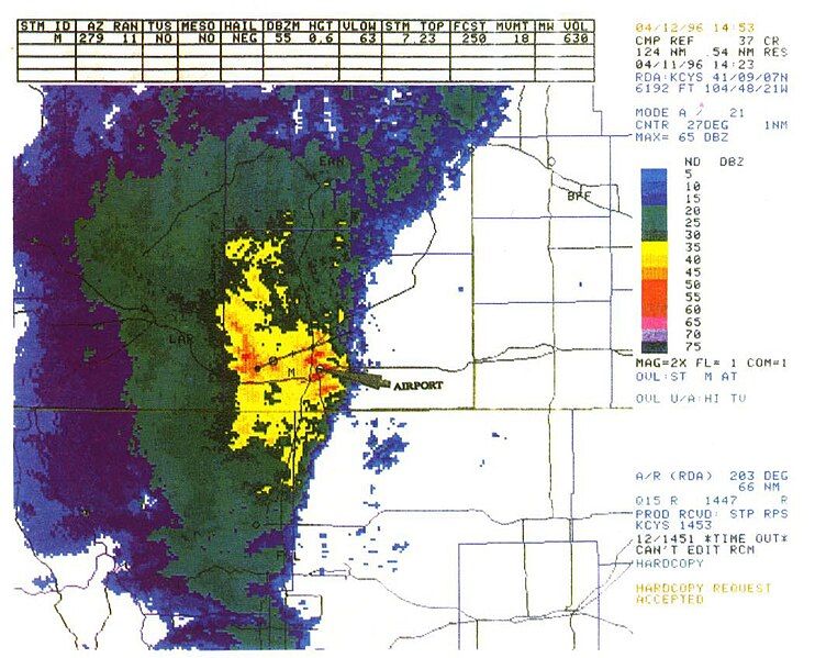 File:Dubroff-Radar.jpg