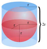 Archimedes' considered the smallest cylinder containing a sphere.