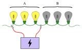 An illustration for the a common Group testing problem.