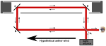 Hammar experiment