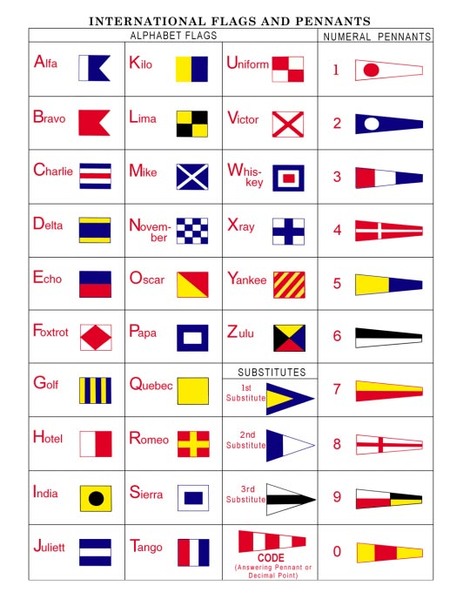 File:ICS-flags.png